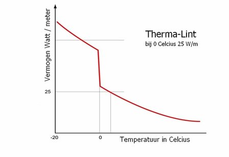 Therma-Lint | FV-25