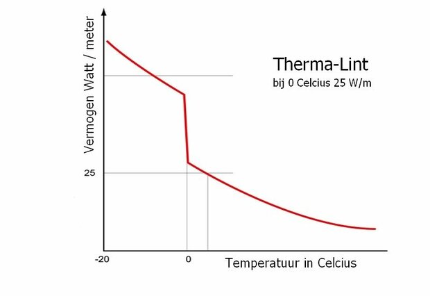 Therma-Lint | FV-25